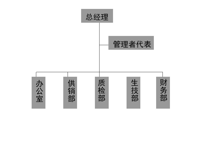 筛鼓厂家构造架构